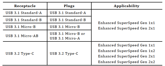 USB接口适用的版本