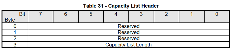 Capacity List Header