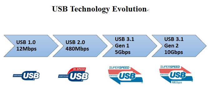 USB技术演变