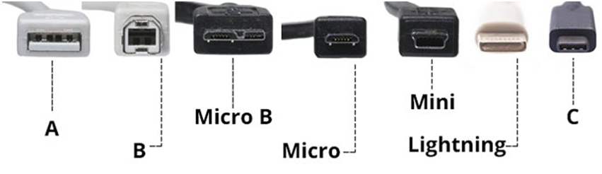 USB连接器外观