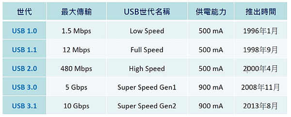 3.1基本规格