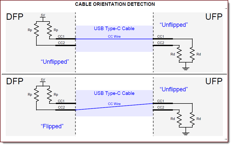 TYPE-C线缆方向检测