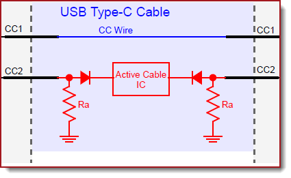 TYPE-C线缆