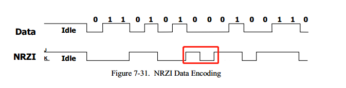 NRZI编码