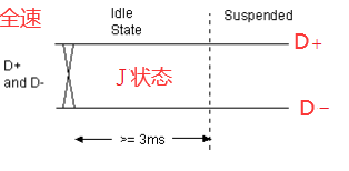 挂起状态